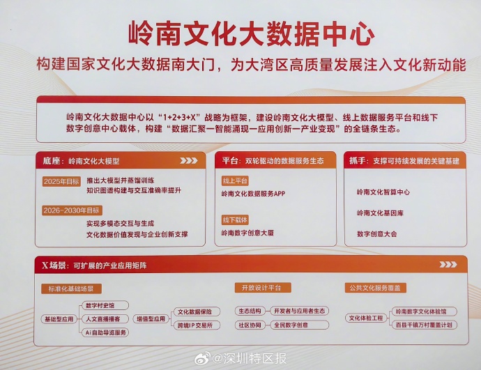今天,岭南数字创意大厦新基建高质量发展大会举行